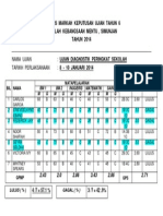 Analisis Markah Keputusan Ujian Tahun 6