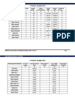 District Statictics Book 2013 Rewa