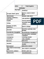 Mood and Affect Descriptive Words List | PDF | Cognitive Science ...