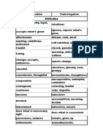 List of Positive & Negative Traits