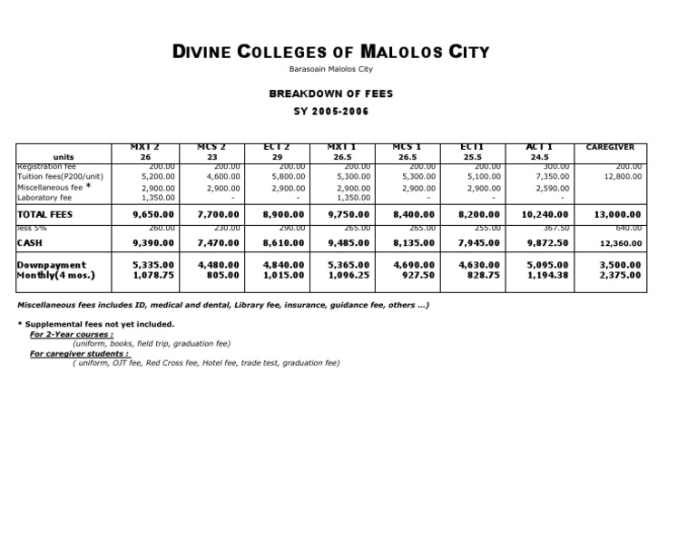 Breakdown Fees Posting | PDF