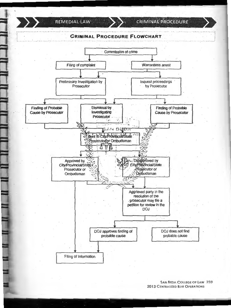 Criminal Procedure Flow Chart Prosecutor Plea