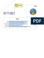 Creating Chart