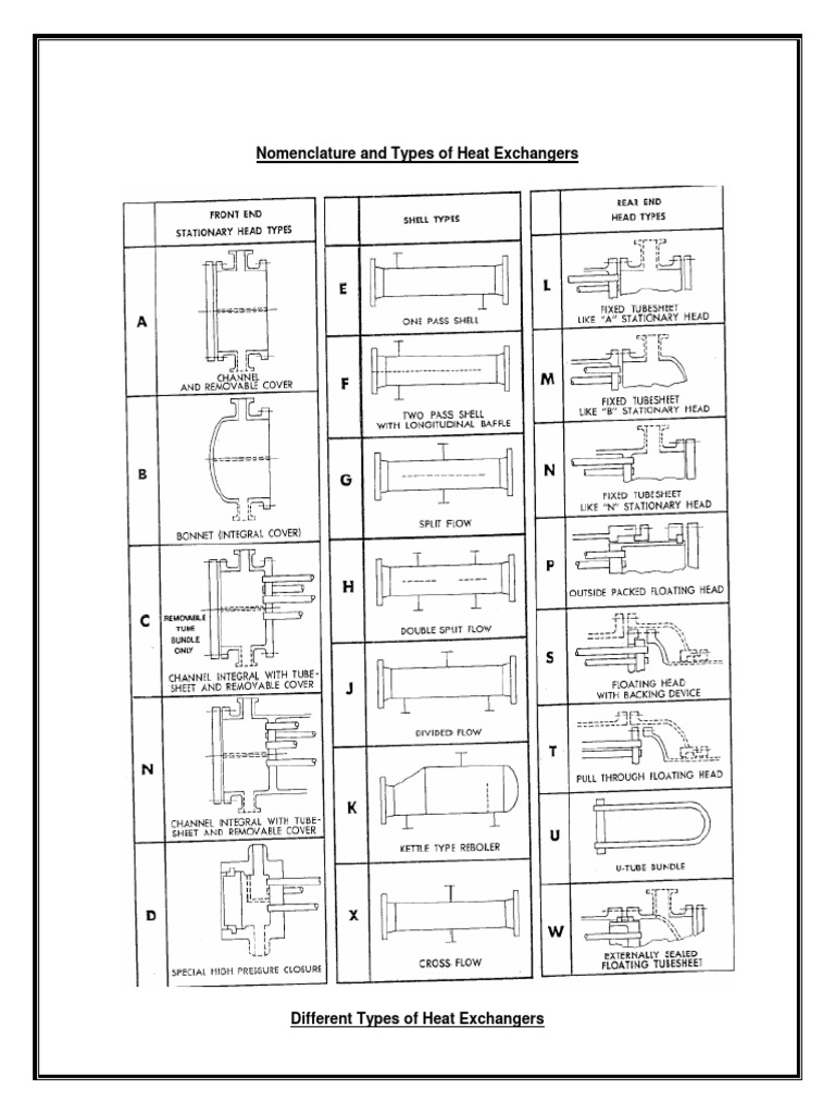 Heat Exchanger Types Explained | PDF