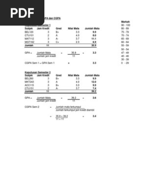 Cara Kira Gpa Cgpa Pdf