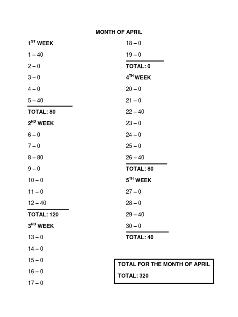 Month of April | PDF