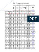 Summary List of Settlement and Sliding Monitor Device New Thu Thiem Road