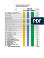 Teknologi Informasi Dan Komunikasi