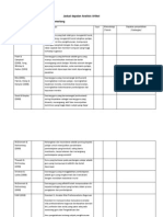 Jadual Dapatan Analisis Artikel