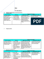 Annex 2 - LGPMS Interpretation Table - LGU Peformance