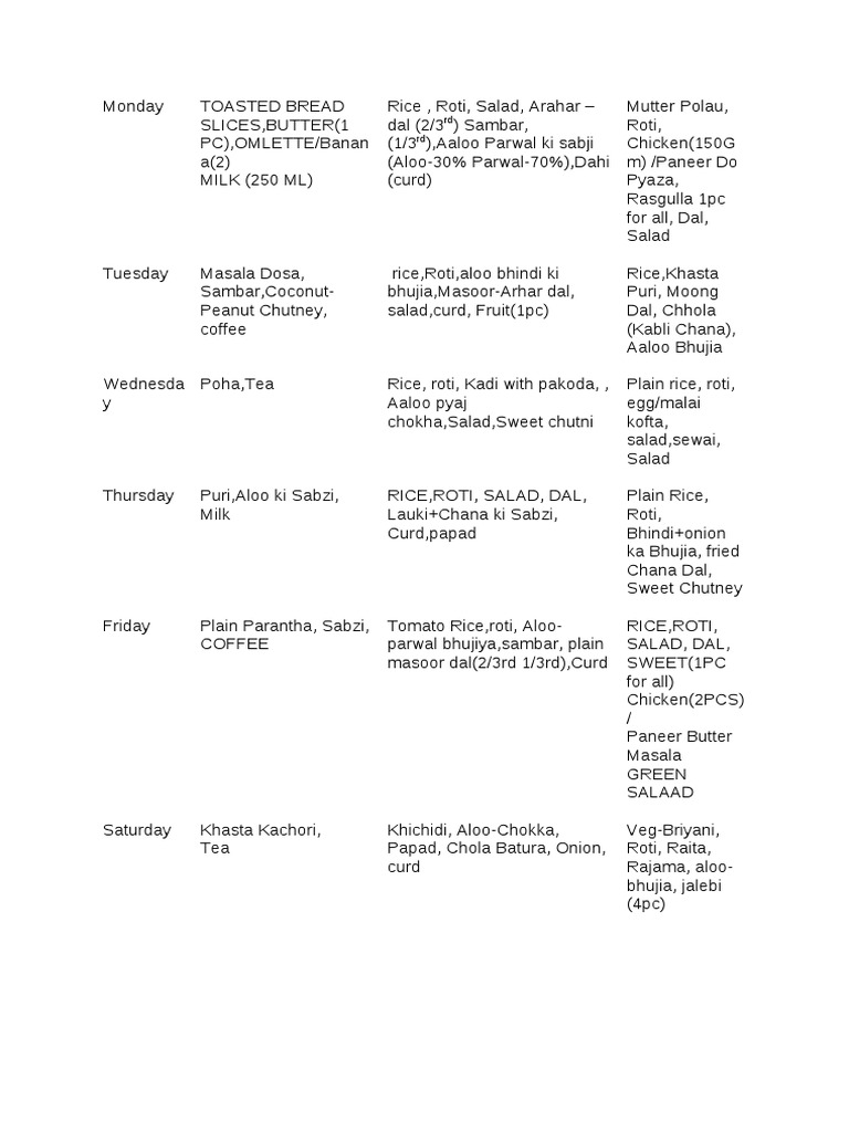 Menu | PDF