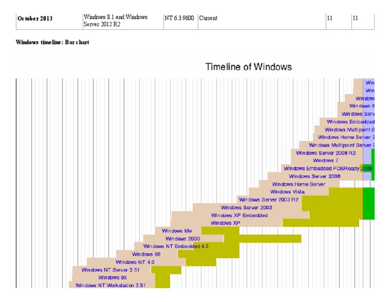 Windows Server 2012 R2 Overview | PDF