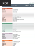 Mt4gui Cheatsheet