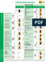 Sistema Globalmente Armonizado de Etiquetado Productos Quimicos