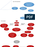 Mapa Conceptual. Hoja 3 y Algoritmo Del Simplex Algebraico