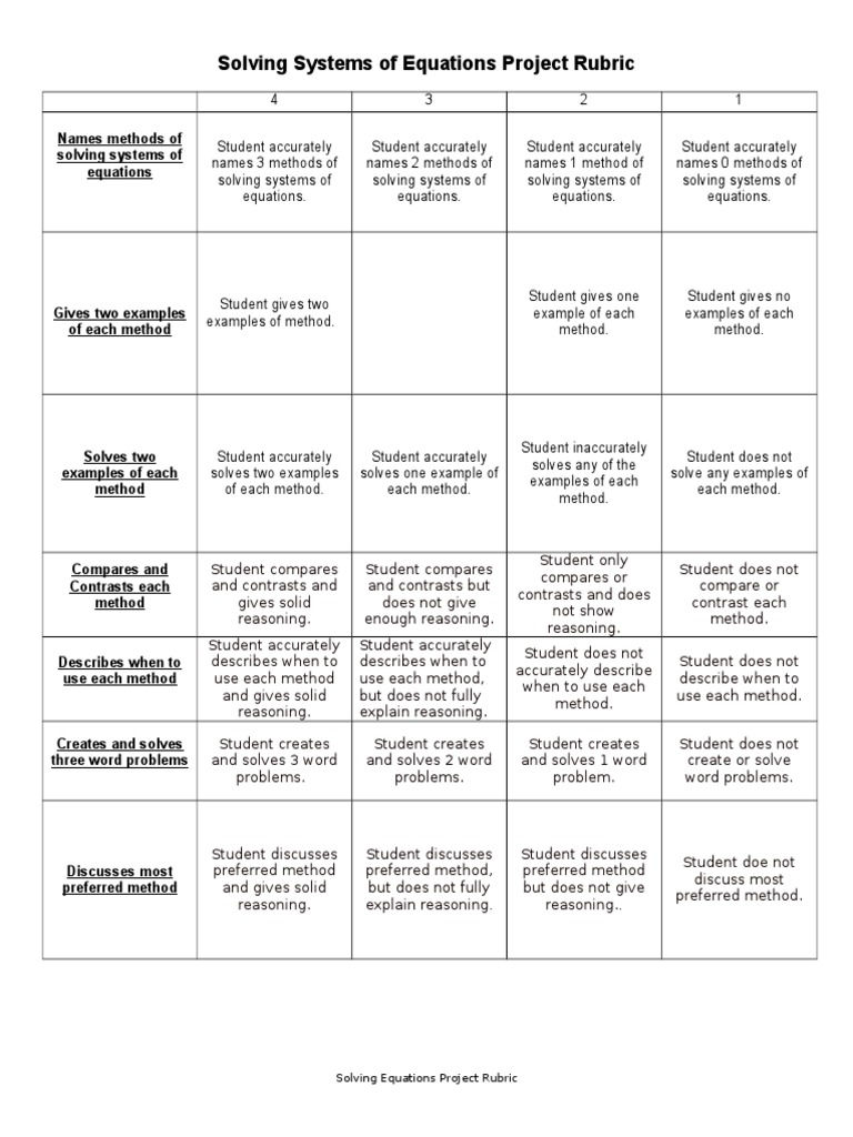 Systems Rubric | PDF