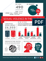 Sexual Violence in The Military Infograph