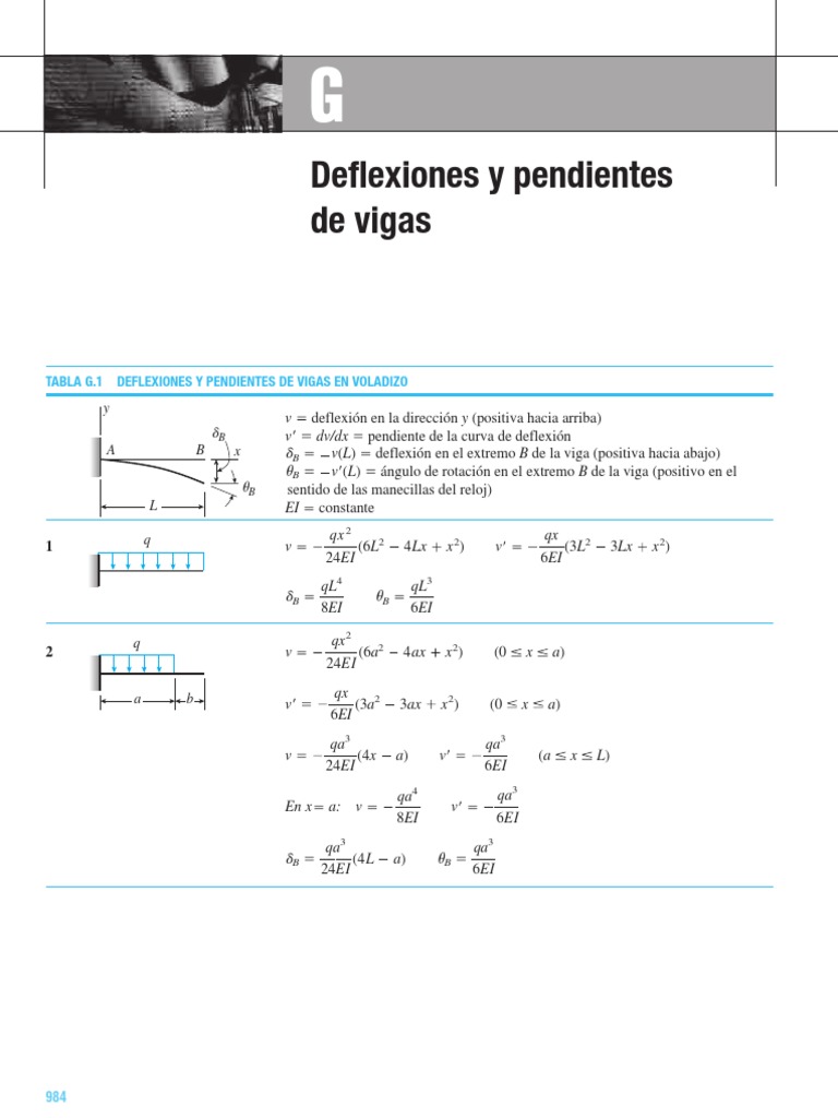 Tabla de Deflexiones y Pendientes en Vigas | Ingeniería mecánica ...