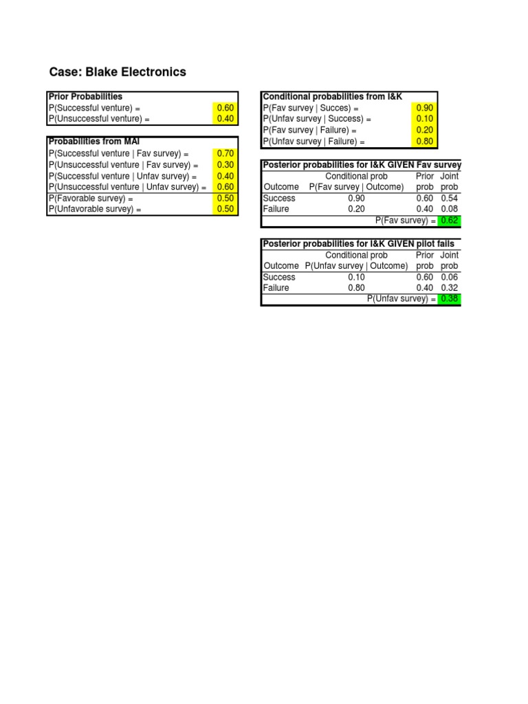 Case: Blake Electronics: Prior Probabilities Conditional Probabilities ...