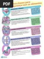 5 Chaves Para Segurança Em Alimentos