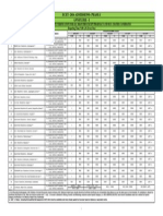 AP Polytechnic Admission Cutoff Ranks