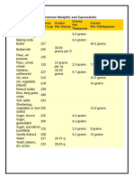 Gram Weights and Equivalents