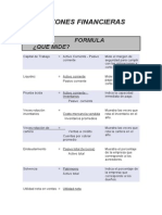 Razones Financieras