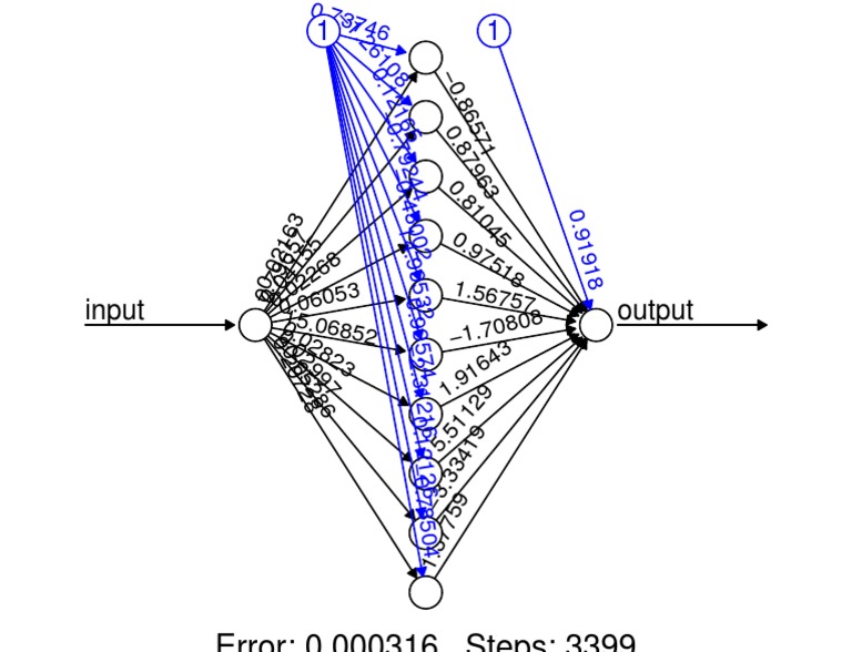 Data Analysis: Input-Output Metrics | PDF | Technology & Engineering