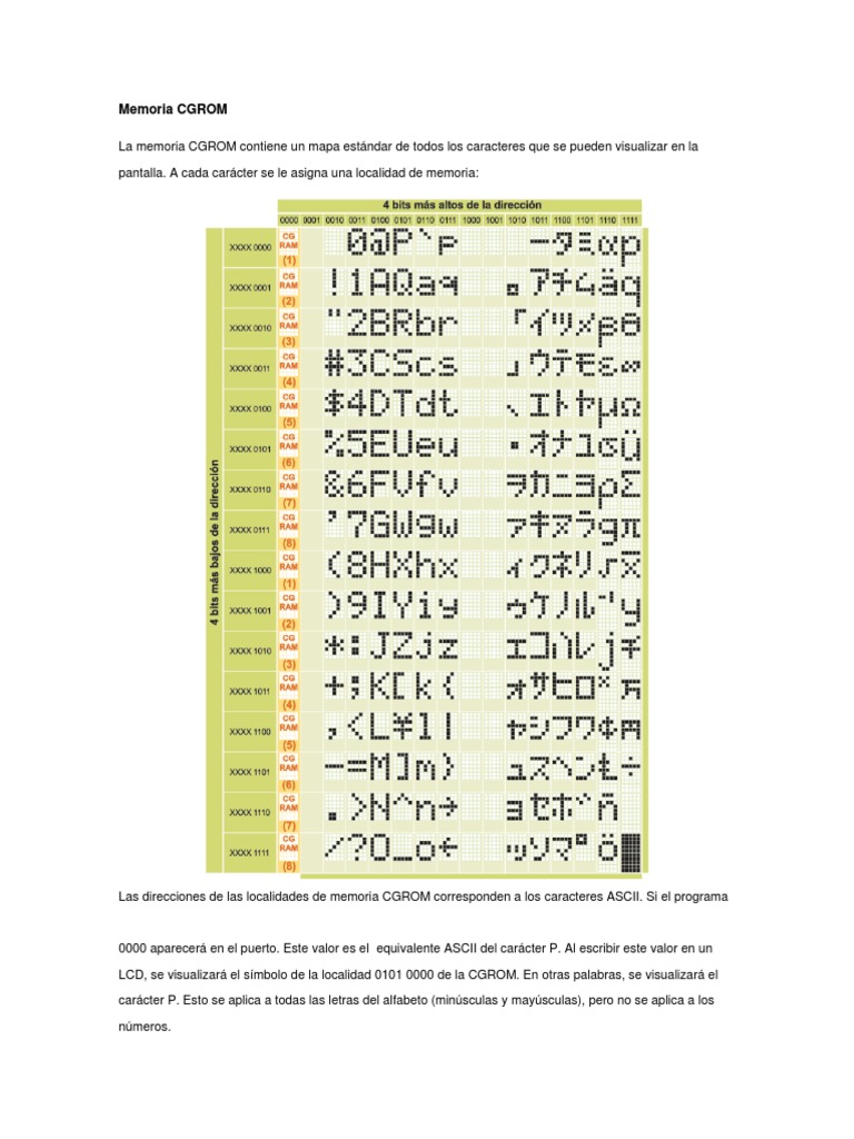Funcionamiento de Memorias CGROM y CGRAM | PDF | Ascii | Informática