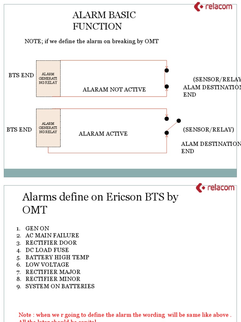 Alarms Ericsson Bts