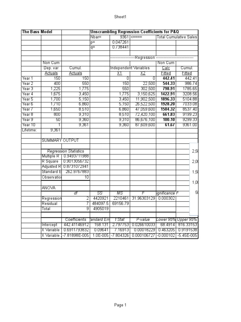 Bass Diffusion Model First Example | PDF | Teaching Methods & Materials ...