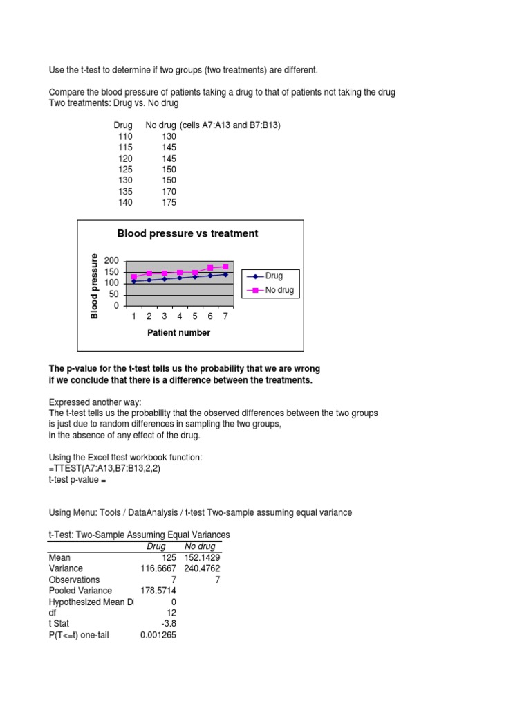 ANOVA Examples | PDF | Analysis Of Variance | Student's T Test