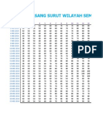 Data Pasang Surut Wilayah Semarang Bulan Mei 2014