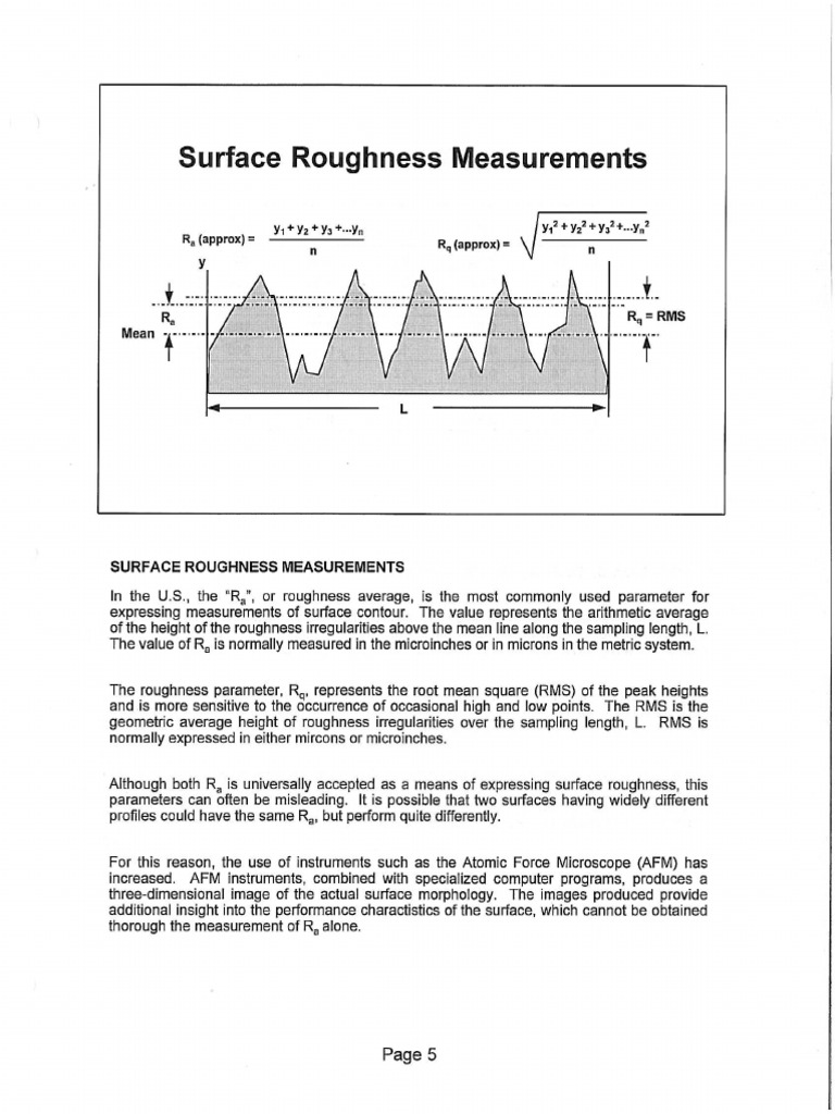 LC Surface Roughness Measurements PDF