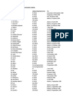 Daftar Hadir Persekutuan Mahasiswa Ukrida NO. Nama Angkatan/Fakultas TTL