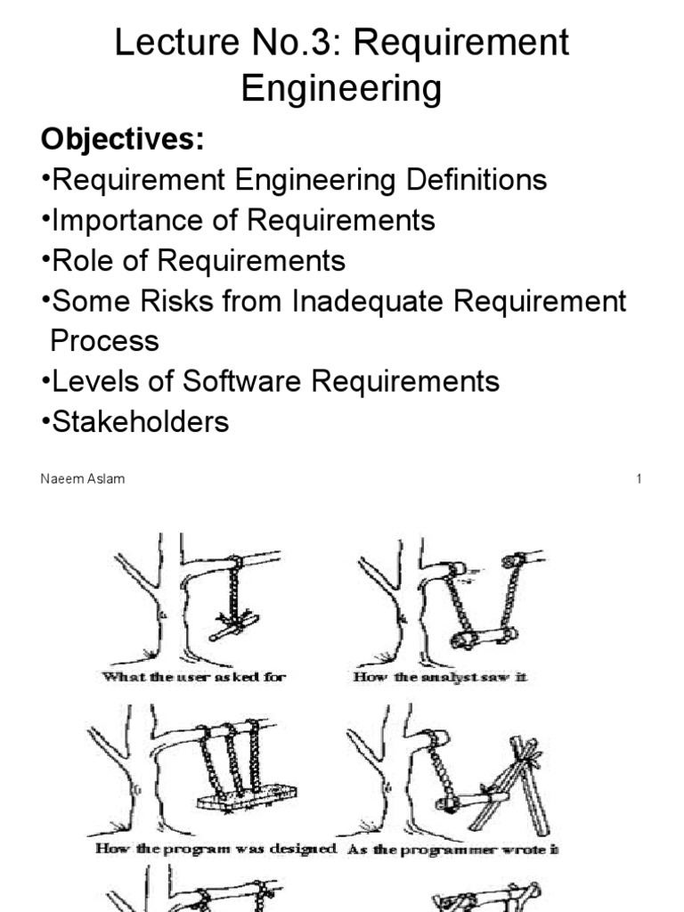 Lecture No.3: Requirement Engineering: Objectives | PDF | Information ...