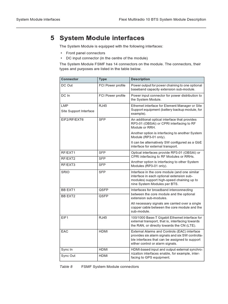 FSMF System Module Interface Overview | PDF
