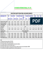 Green Power International (P) LTD.: Selection Chart For Natural Gas Based Gensets