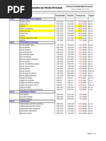 Tabela de Produtividade