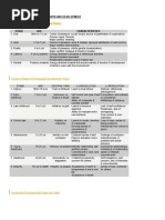 Theories Growth and Development