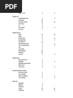 Hathway Channel List