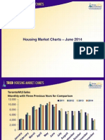 Toronto Housing Market Charts June 2014