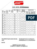 Einstelldaten 1014-2084 Mag