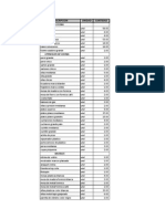 Inventario de Materiales LA CURVITA