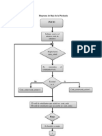 Diagrama de Flujo