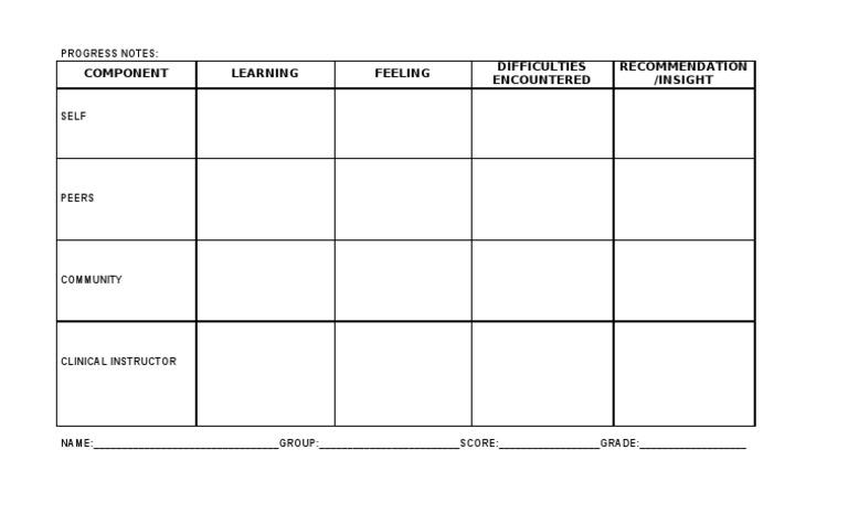 Progress Notes | PDF