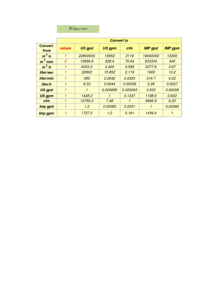 Flow Rate Conversion Table | PDF