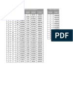 Tables For Experiment 2