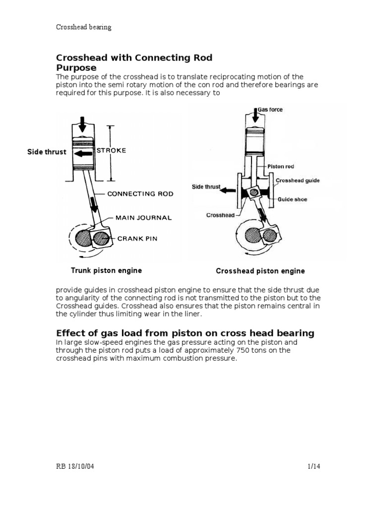 Crosshead With Connecting Rod Purpose PDF Piston Bearing (Mechanical)
