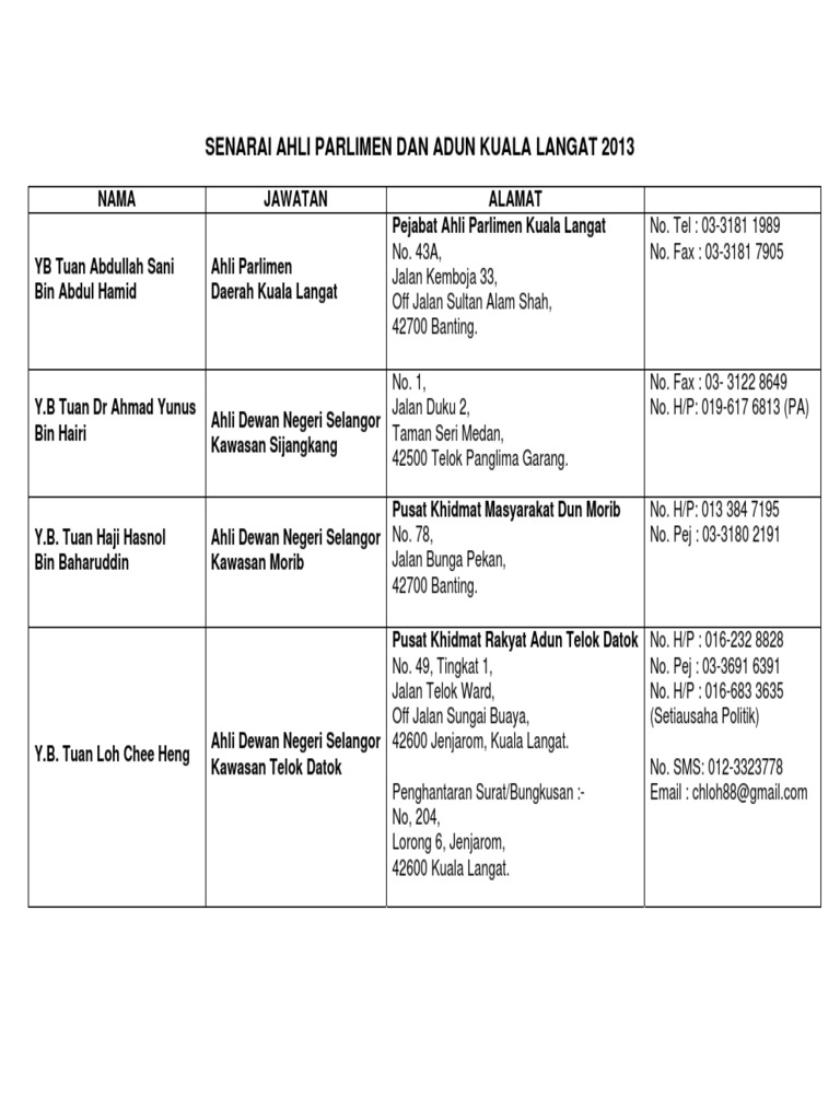 Senarai Ahli Parlimen Dan Adun Kuala Langat Ogos 2013 Pdf